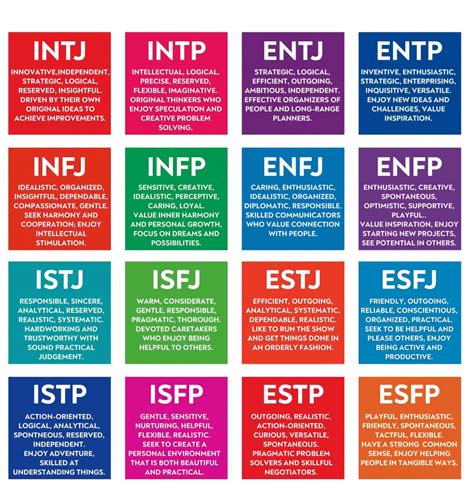 my personality database|myers briggs personality test.